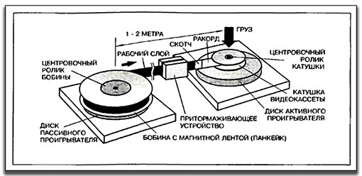 видеокассета ремонт