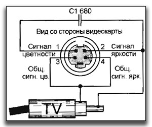  s-video rsa AV 